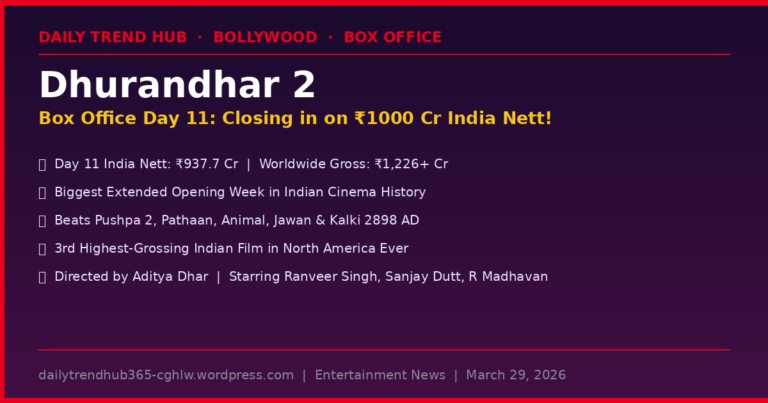 Dhurandhar 2 Box Office Collection Day 11 March 29 2026 — Daily Trend Hub