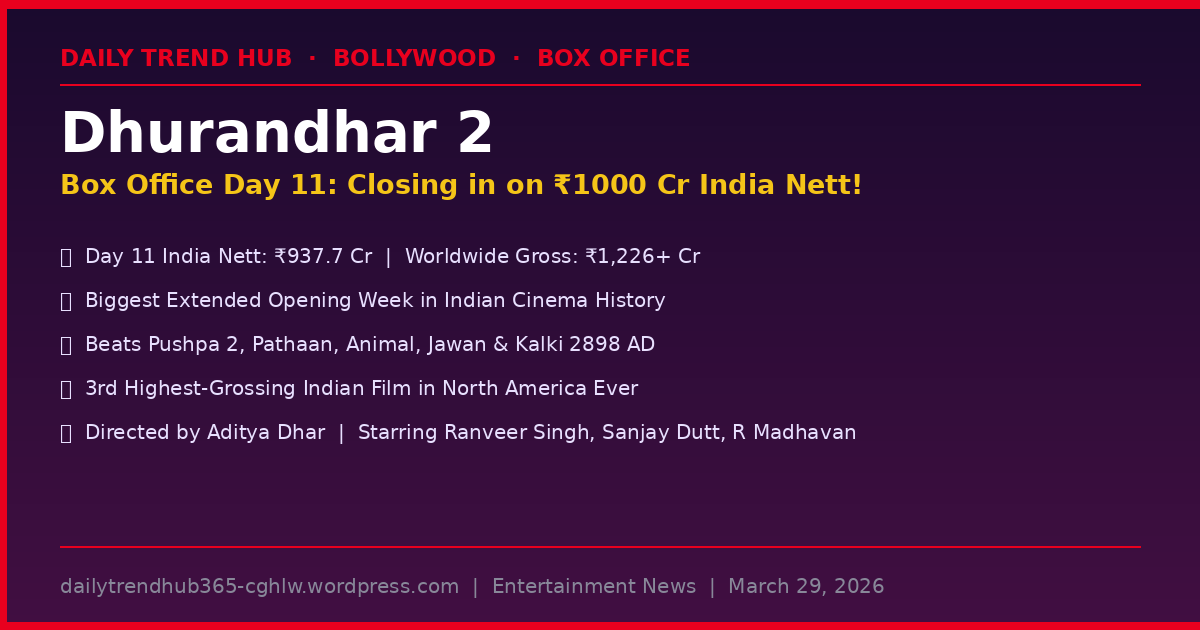 Dhurandhar 2 Box Office Collection Day 11 March 29 2026 — Daily Trend Hub