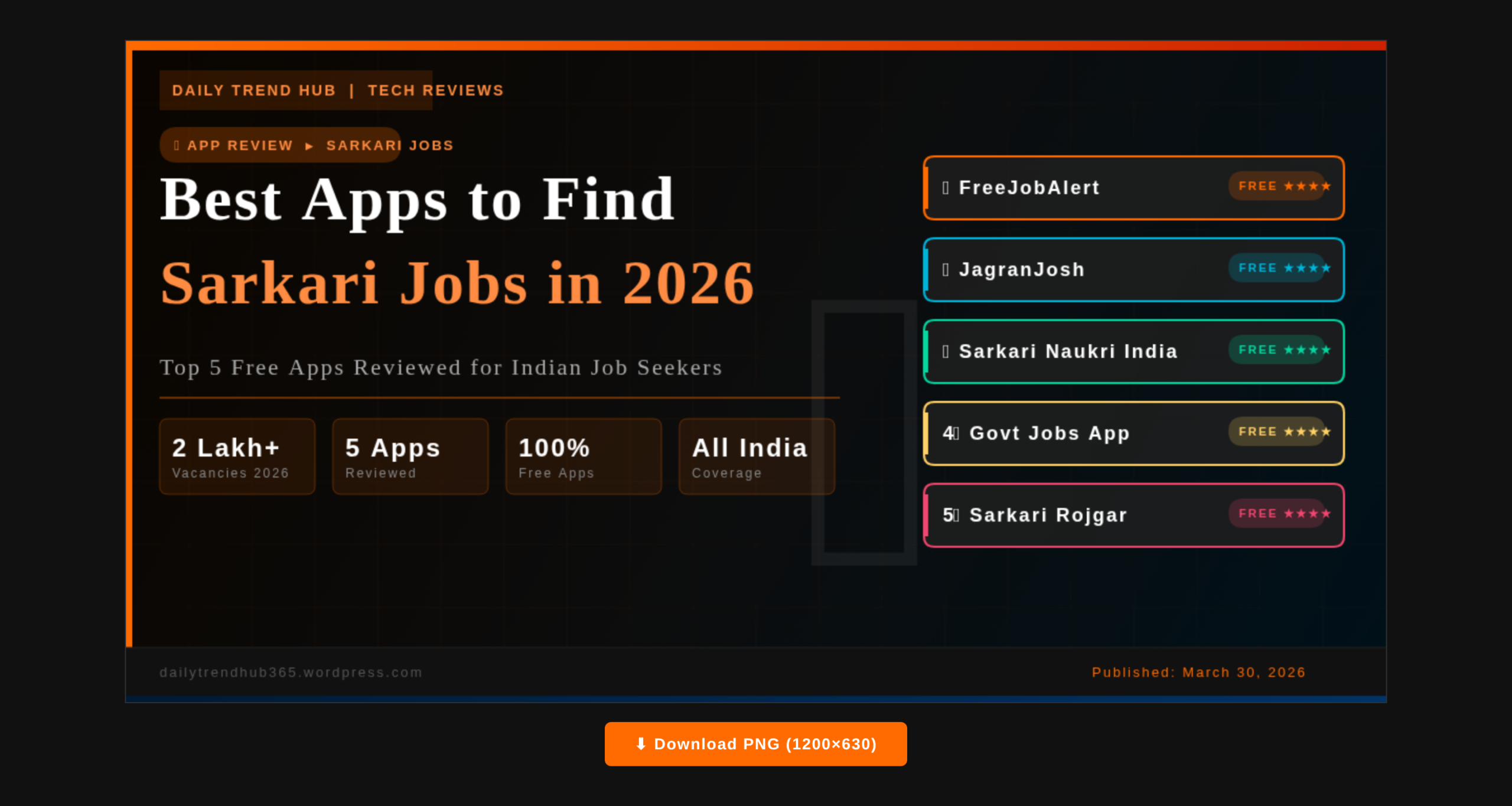 Best Apps to Find Sarkari Jobs in 2026 — Top 5 Free Apps Reviewed — Daily Trend Hub best app for sarkari job 2026