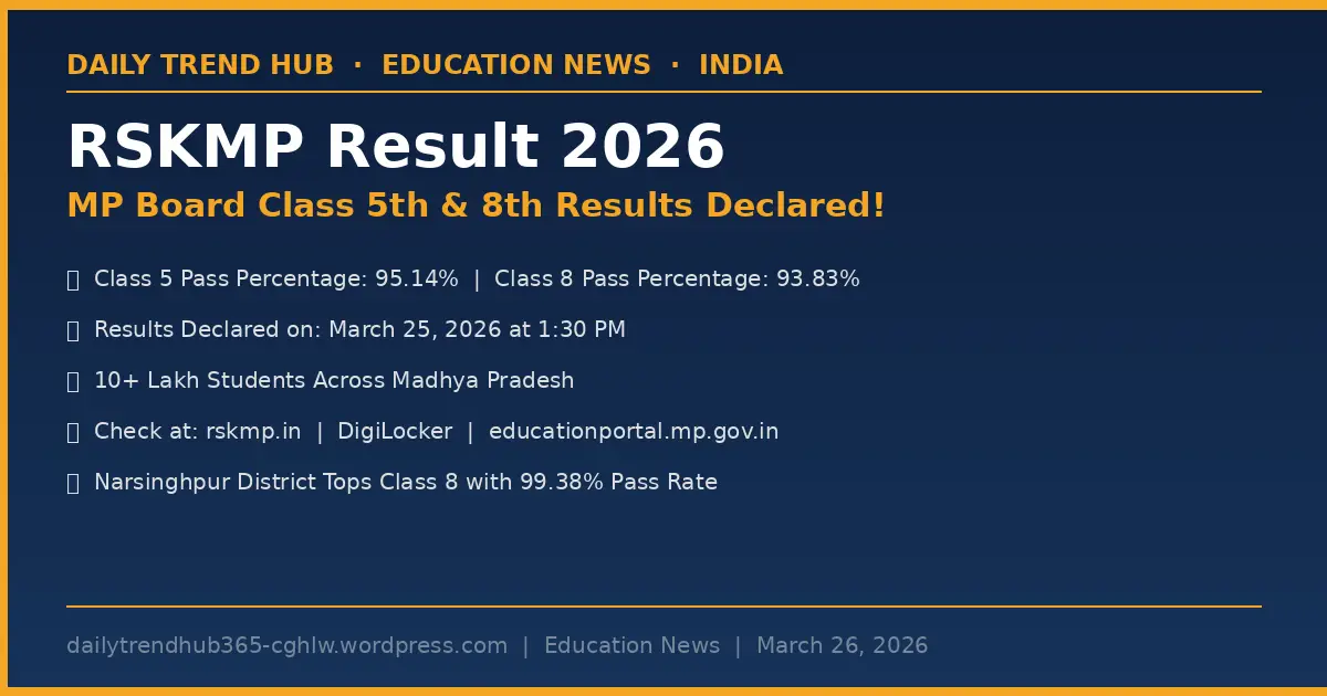 RSKMP Result 2026 MP Board Class 5 8 Declared at rskmp.in — Daily Trend Hub RSKMP Result 2026