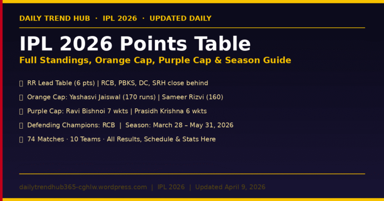 IPL 2026 Points Table Orange Cap Purple Cap Full Season Guide April 2026 — Daily Trend Hub