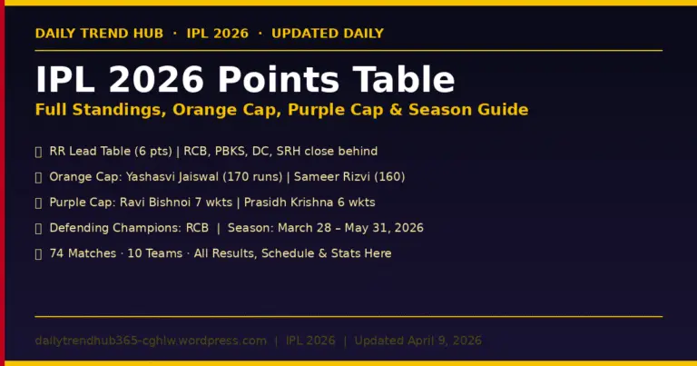 IPL 2026 Points Table Orange Cap Purple Cap Full Season Guide April 2026 — Daily Trend Hub